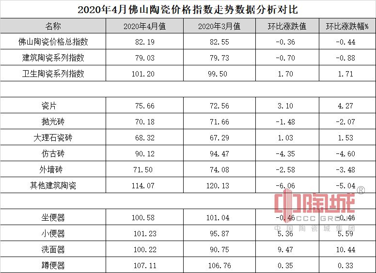 0516  2020年4月佛山陶瓷价格指数走势数据分析对比.jpg