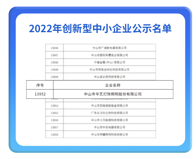 华艺照明上榜广东首批创新型企业，创新成果再获权威认可